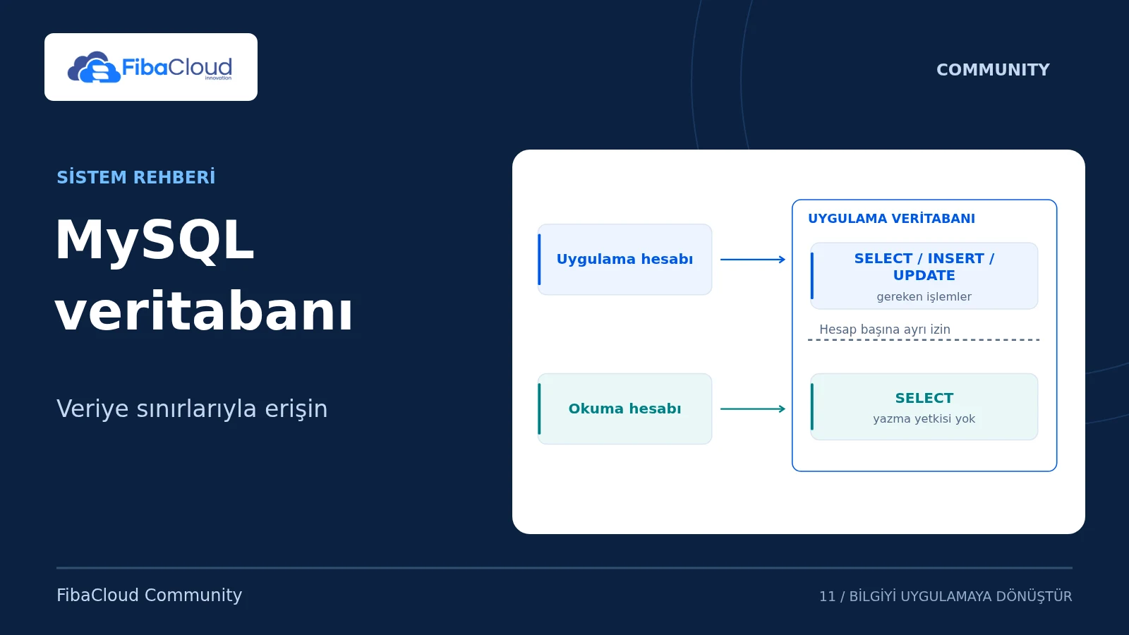 MySQL veritabanı — Veriye sınırlarıyla erişin