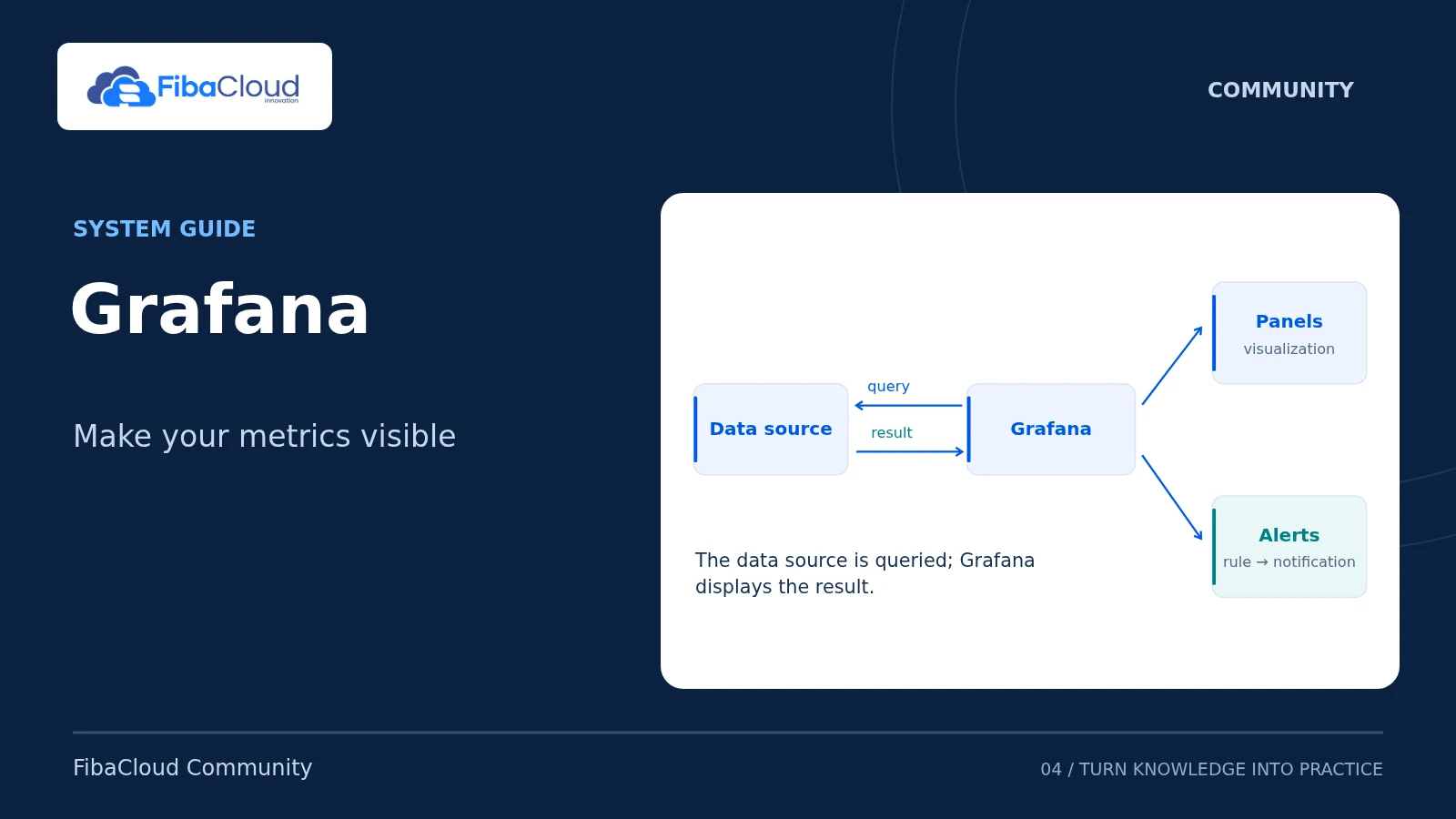 Grafana — Make your metrics visible