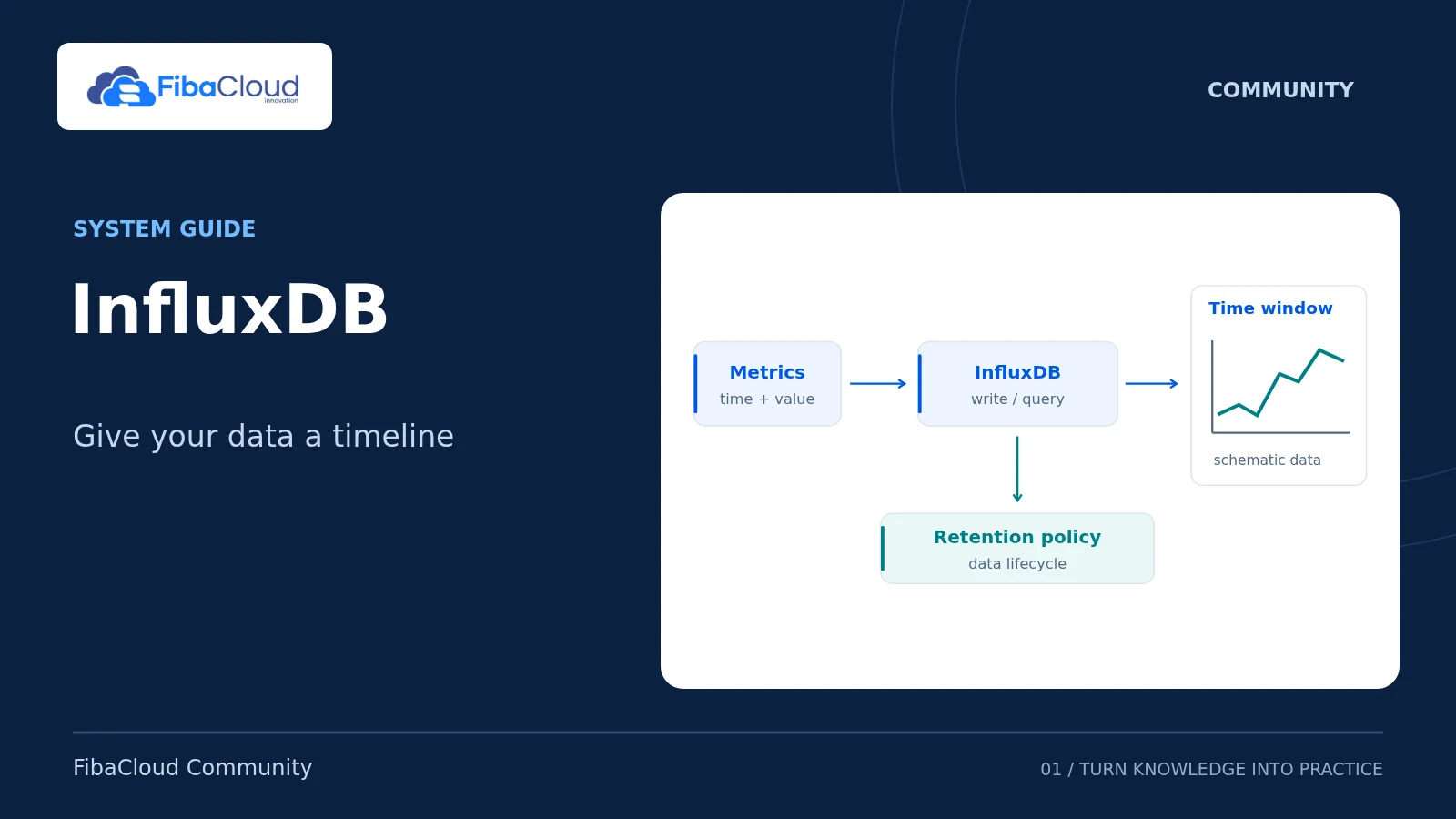 InfluxDB — Give your data a timeline