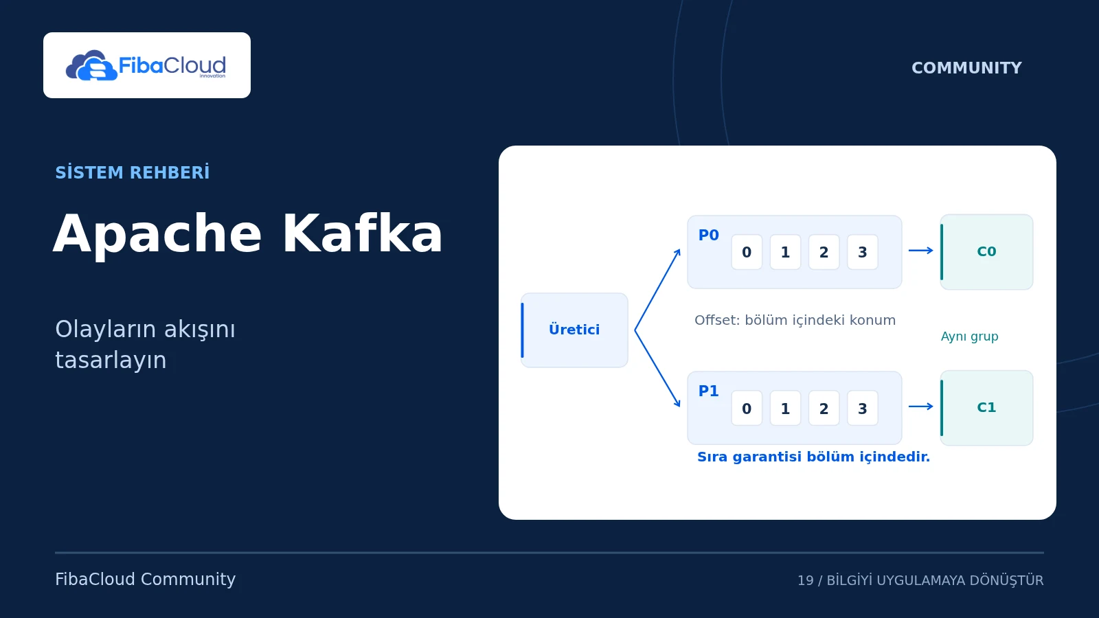 Apache Kafka — Olayların akışını tasarlayın