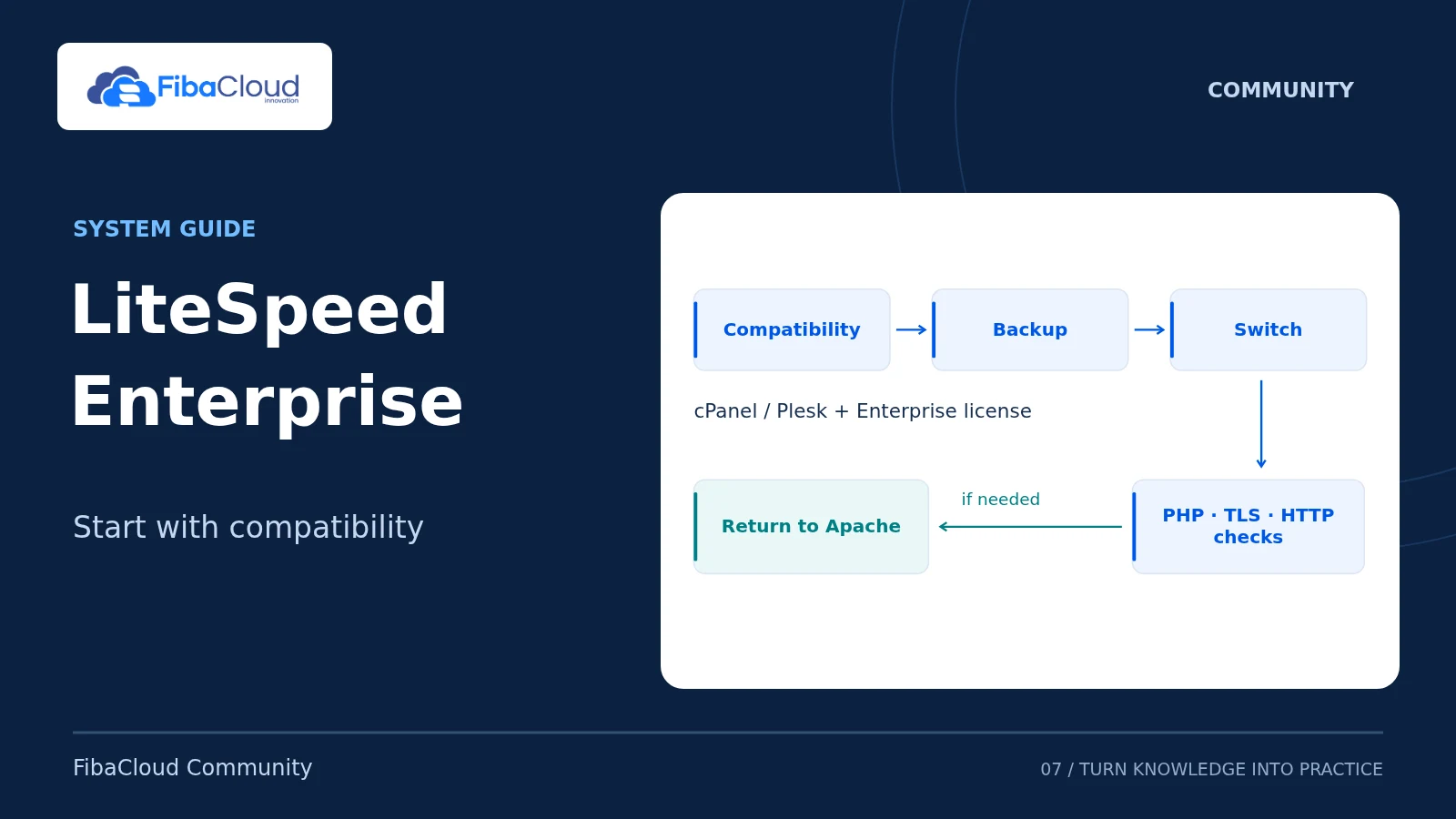LiteSpeed Enterprise — Start with compatibility