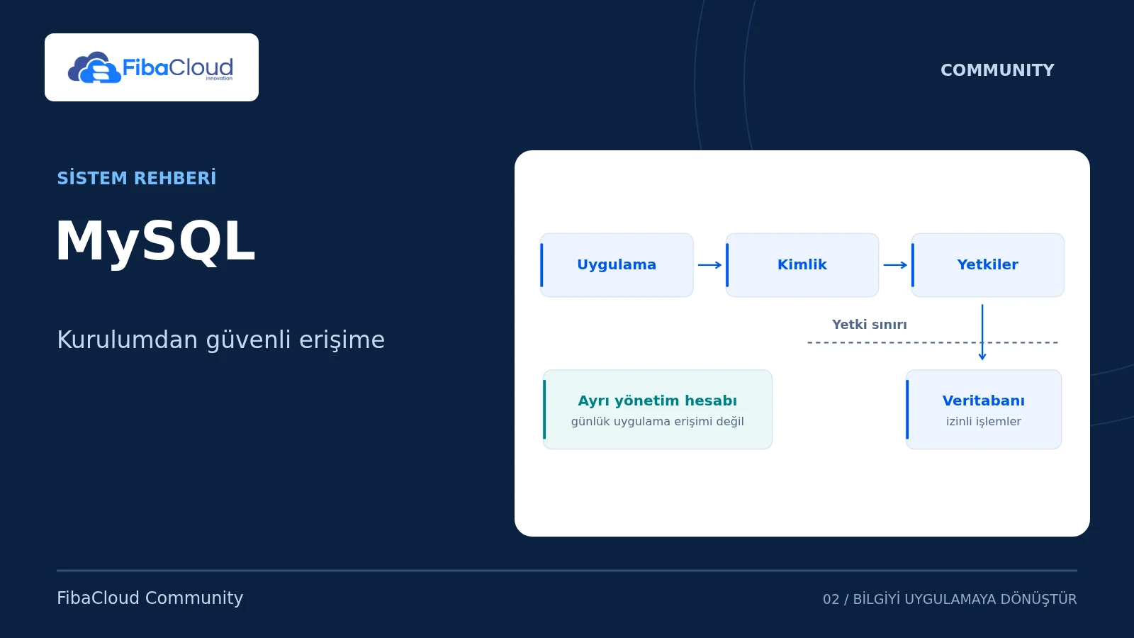 MySQL — Kurulumdan güvenli erişime