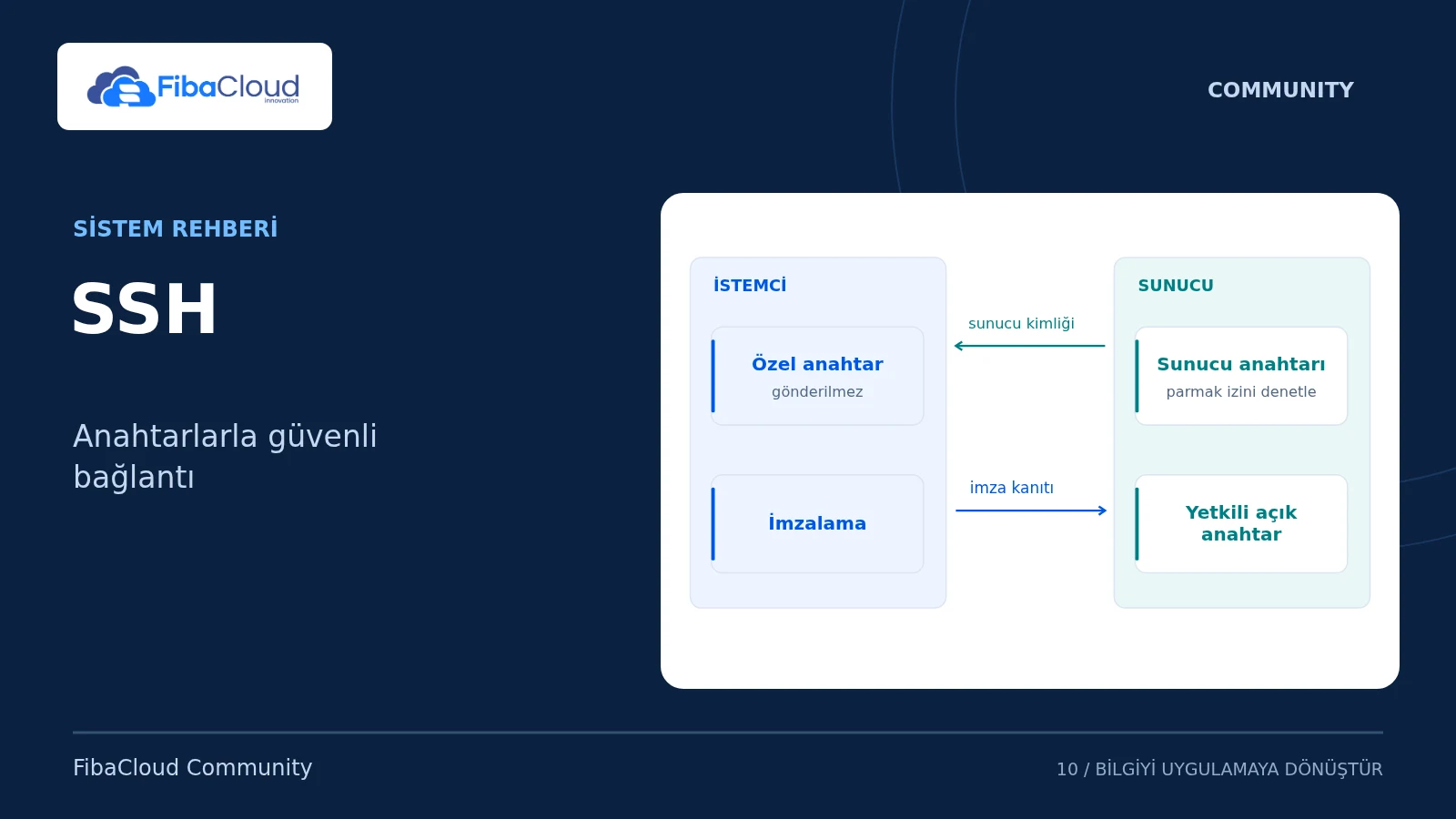 SSH — Anahtarlarla güvenli bağlantı
