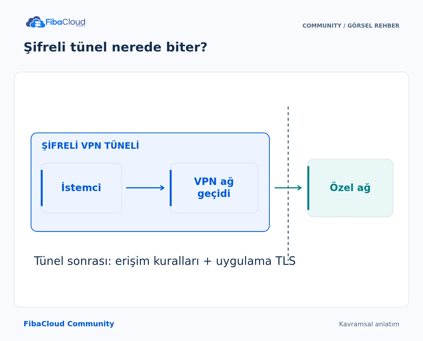 Şifreli tünel nerede biter?