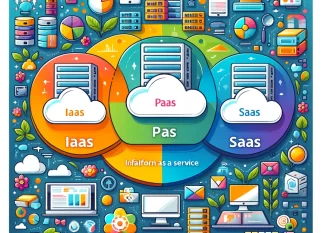 Cloud Computing Service Models: IaaS, PaaS, SaaS