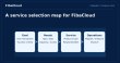 Uncover Success with FibaCloud and Cloud Computing Products