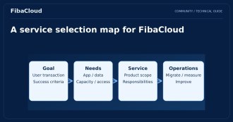Uncover Success with FibaCloud and Cloud Computing Products
