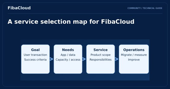 Uncover Success with FibaCloud and Cloud Computing Products
