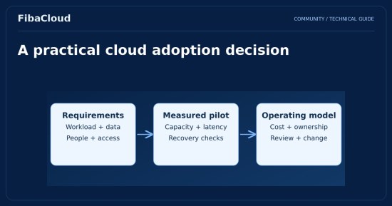 Türkiye Continues to Develop in Cloud Computing