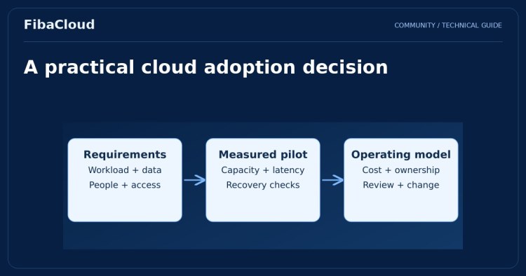 Türkiye Continues to Develop in Cloud Computing
