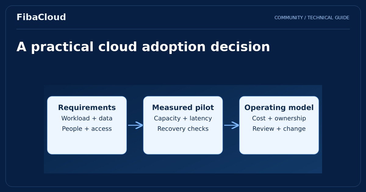 Türkiye Continues to Develop in Cloud Computing