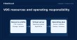 What is VDS Virtual Server and Why Do You Need It?