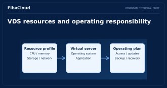 What is VDS Virtual Server and Why Do You Need It?