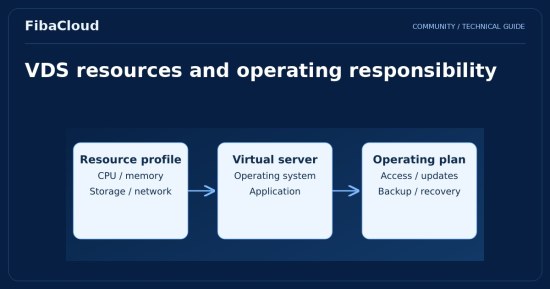 What is VDS Virtual Server and Why Do You Need It?