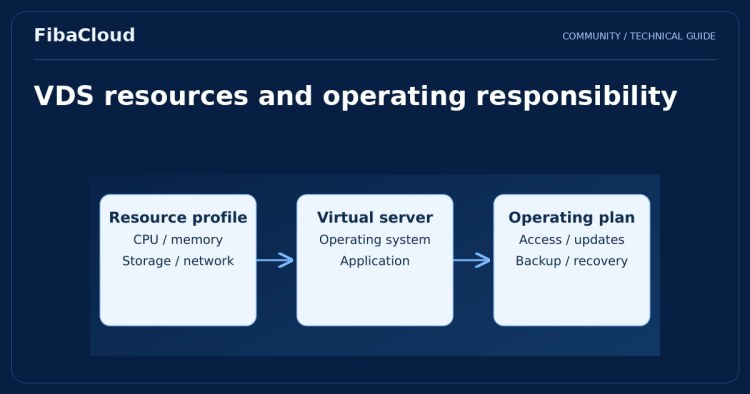 What is VDS Virtual Server and Why Do You Need It?