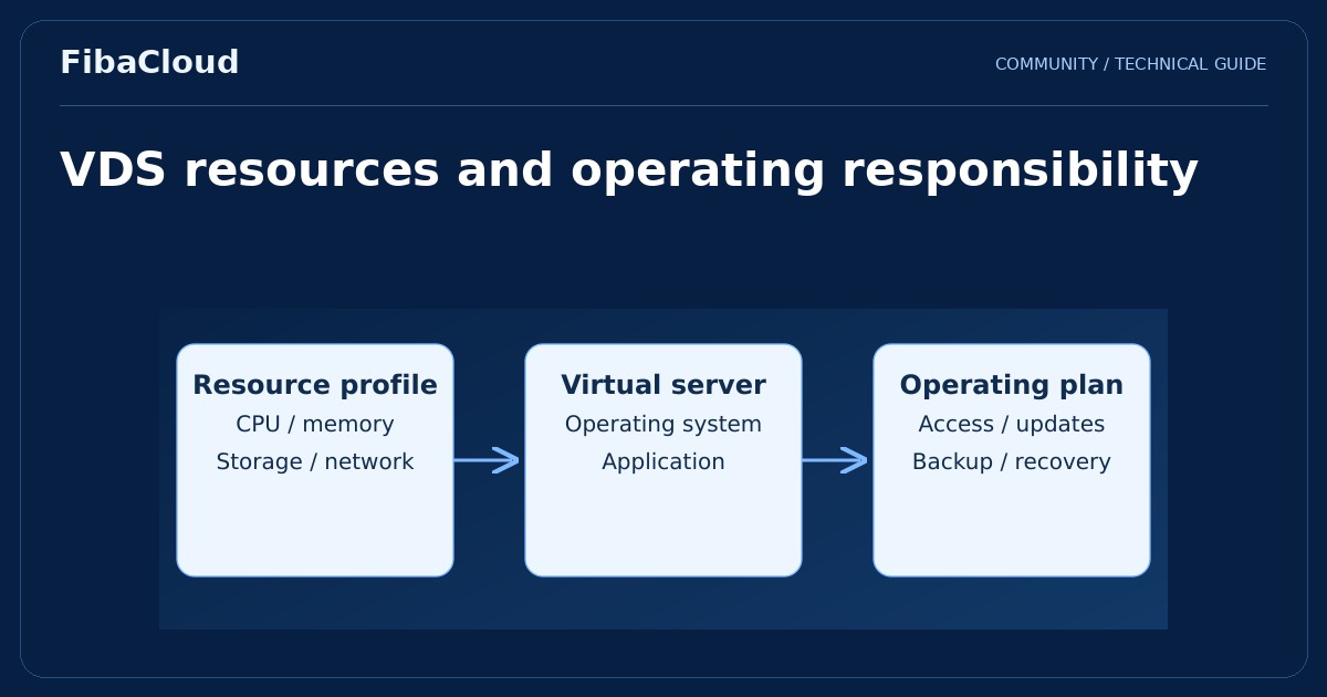 What is VDS Virtual Server and Why Do You Need It?