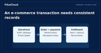 Cloud Computing and E-Commerce: Ways to Empower Online Stores