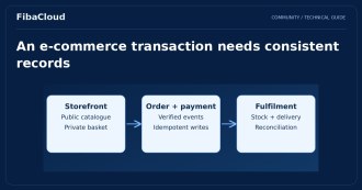 Cloud Computing and E-Commerce: Ways to Empower Online Stores