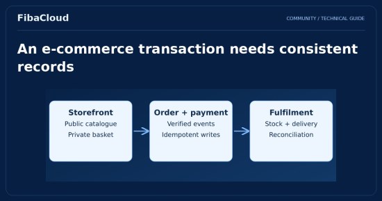 Cloud Computing and E-Commerce: Ways to Empower Online Stores