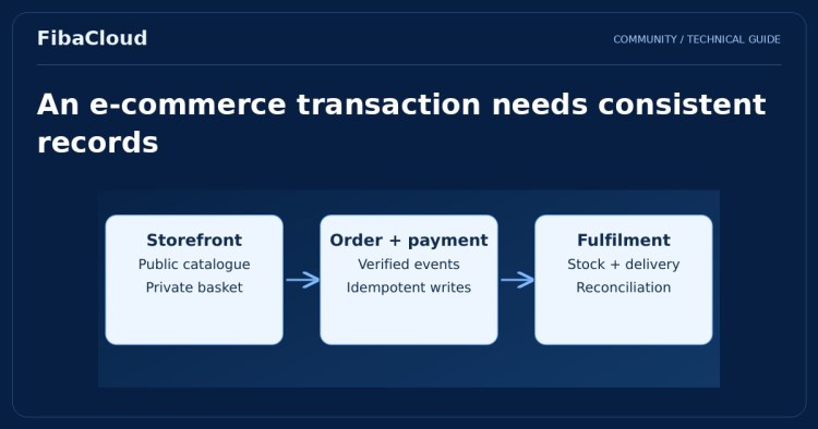 Cloud Computing and E-Commerce: Ways to Empower Online Stores
