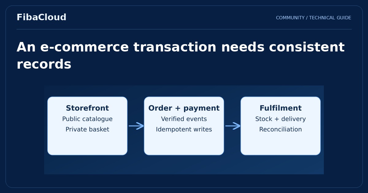 Cloud Computing and E-Commerce: Ways to Empower Online Stores