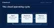 What is Cloud Computing?