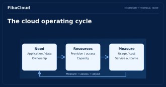 What is Cloud Computing?