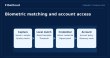Biometric Security Systems: New Approaches in Identity Verification
