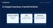 Digital Transformation: How Will It Shape the Future of Companies?