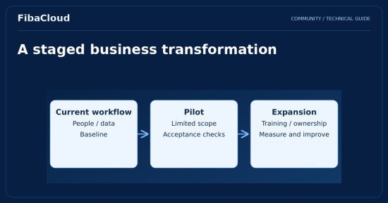 Digital Transformation: How Will It Shape the Future of Companies?