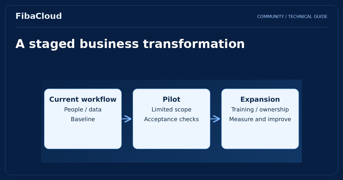 Digital Transformation: How Will It Shape the Future of Companies?