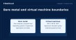 What is a Bare Metal Server?