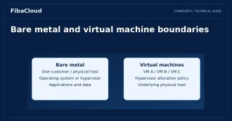 What is a Bare Metal Server?