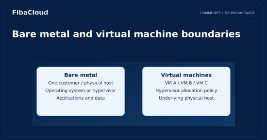 What is a Bare Metal Server?