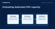 What is a Dedicated CPU Cloud Server?