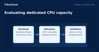What is a Dedicated CPU Cloud Server?