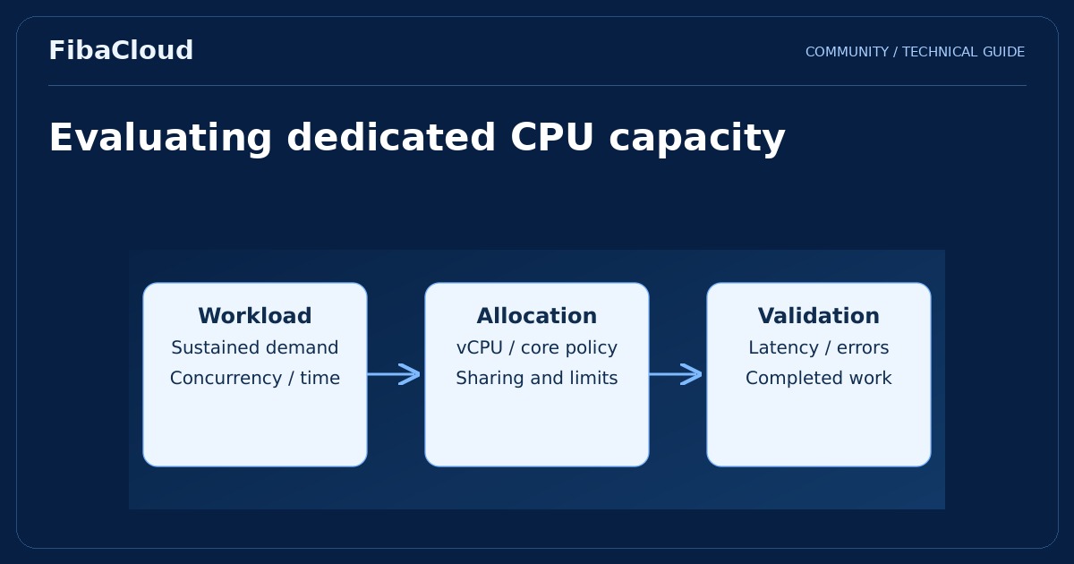 What is a Dedicated CPU Cloud Server?
