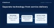The Differences Between Cloud Servers and Virtual Servers