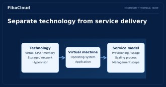 The Differences Between Cloud Servers and Virtual Servers