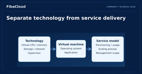 The Differences Between Cloud Servers and Virtual Servers