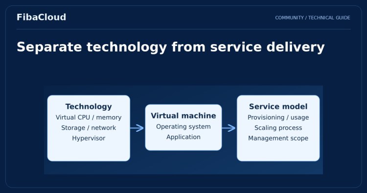 The Differences Between Cloud Servers and Virtual Servers