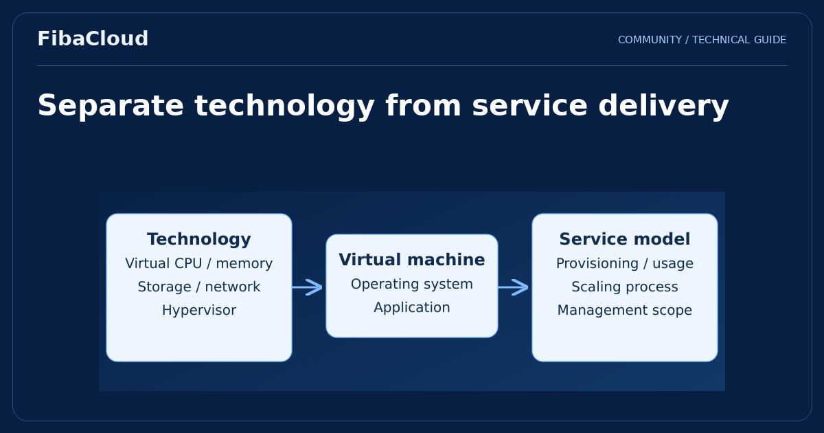 The Differences Between Cloud Servers and Virtual Servers