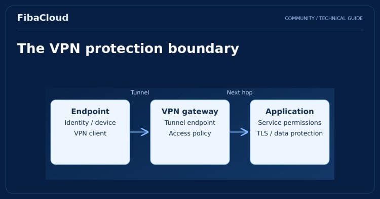 What is Cloud VPN? The Importance of VPN for Enterprise Businesses
