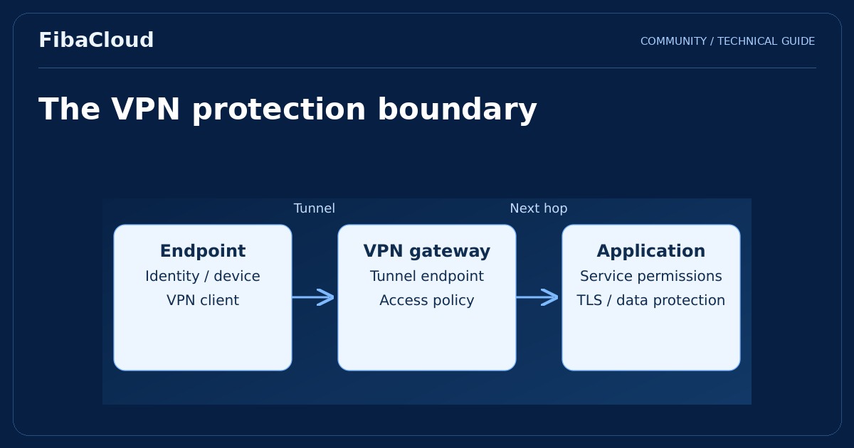 What is Cloud VPN? The Importance of VPN for Enterprise Businesses