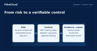 Cloud Security: Understanding and Managing Risks