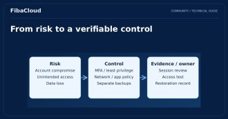 Cloud Security: Understanding and Managing Risks