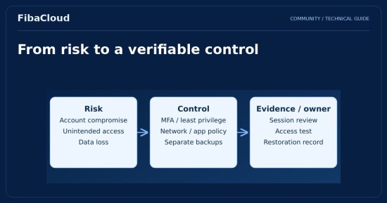 Cloud Security: Understanding and Managing Risks