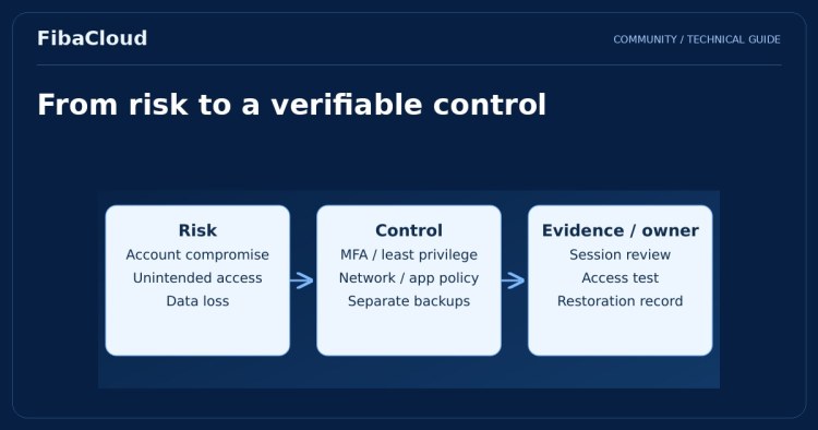 Cloud Security: Understanding and Managing Risks