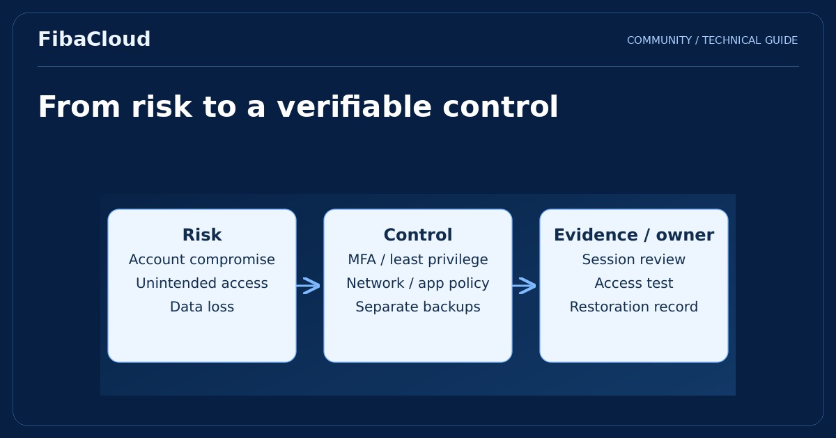 Cloud Security: Understanding and Managing Risks