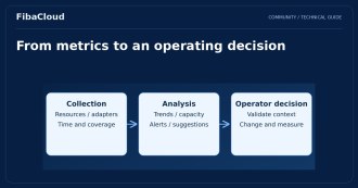 What is vRealize Operations Manager (vROPS)?
